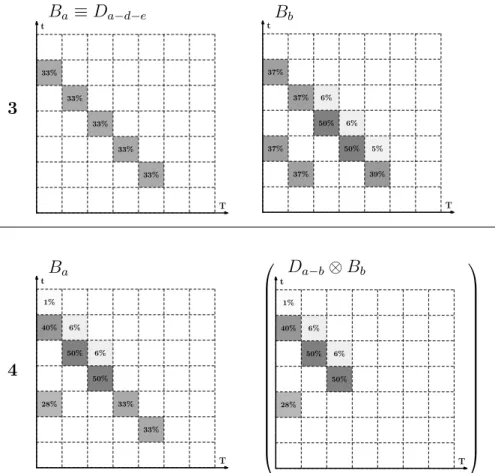 Fig. 10. Probabilistic Bellman-Ford: example (continuation of figure 9). During the next iteration (line 3), a discovers it might meet with d before d meets e