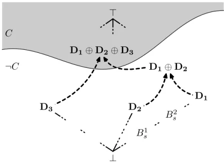 Fig. 11. Finding a fast delivery scheme that fulfills condition C using algorithms 1 and 2