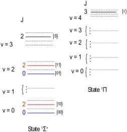 Figure 5 gives a scheme of the levels and of the corre- corre-sponding transitions which explains why the ⍀ S ⍀ 11 ⍀ 10 ⍀ S
