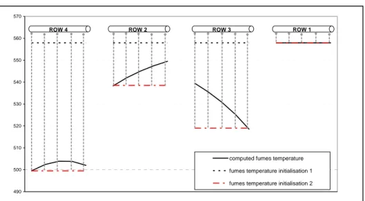 Figure 5 : Fumes inlet temperature initialisation 