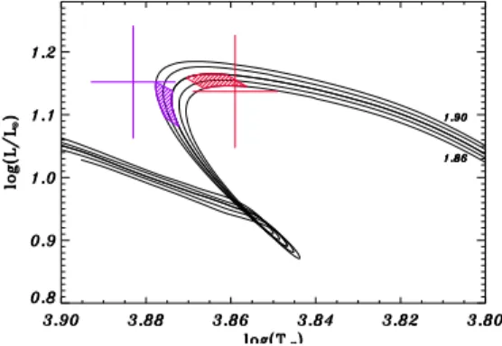 Fig. 1. Evolutionary tracks calculated with CESAM plotted in a HR diagram. Masses are displayed in solar unit (see text).