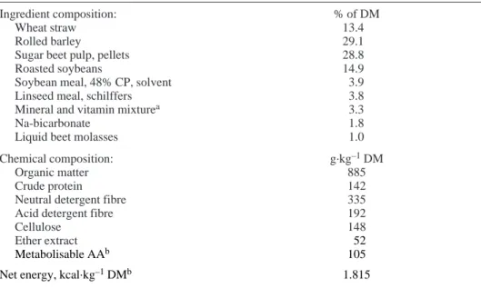 Table I. Ingredients and chemical composition of the diet.