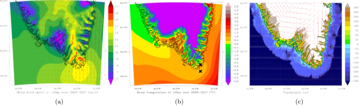 Figure 2: (a) Greenland average wind speed magnitudes (m/s) as provided by MAR for 2008-2017