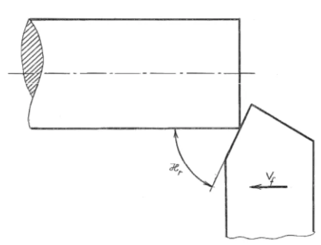 Figure 3 – L’angle   r  détermine la progressivité de l’attaque de la pièce. 