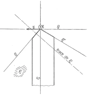 Figure 6 – Principaux plans de définition de l’outil 