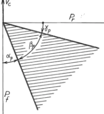 Figure 12 – Angles vers l’arrière. 