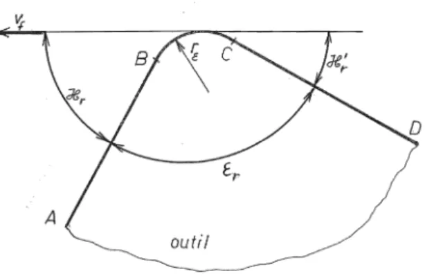 Figure 2 : Géométrie dans le plan de référence. 