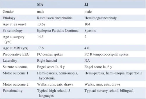 TABLE 1  Patient demographic  characteristics