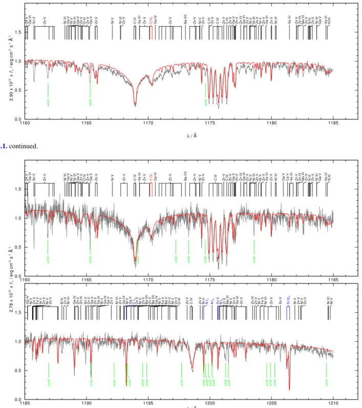 Fig. B.2. HST/STIS observation (gray) compared with the best model (red). Stellar lines are identified at top