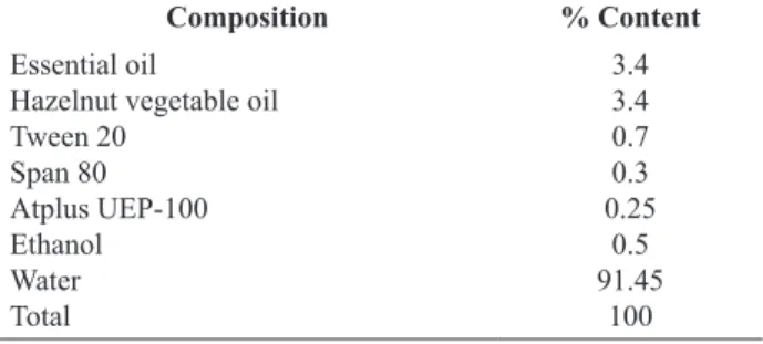 Table 1. Composition of the formulated natural herbicide  based on the use of Rosmarinus officinalis essential oil.