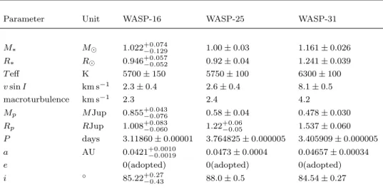 Table 1. System parameters for the three WASP planetary systems for which we evaluate the Rossiter-McLaughlin effect
