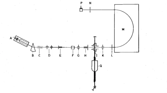 Fig. 1. Schematic outline of the apparatus. For details see text. 