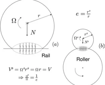 Figure 12. (a) Full-scale model of a wheel–rail contact; (b) scaled wheel–roller contact.