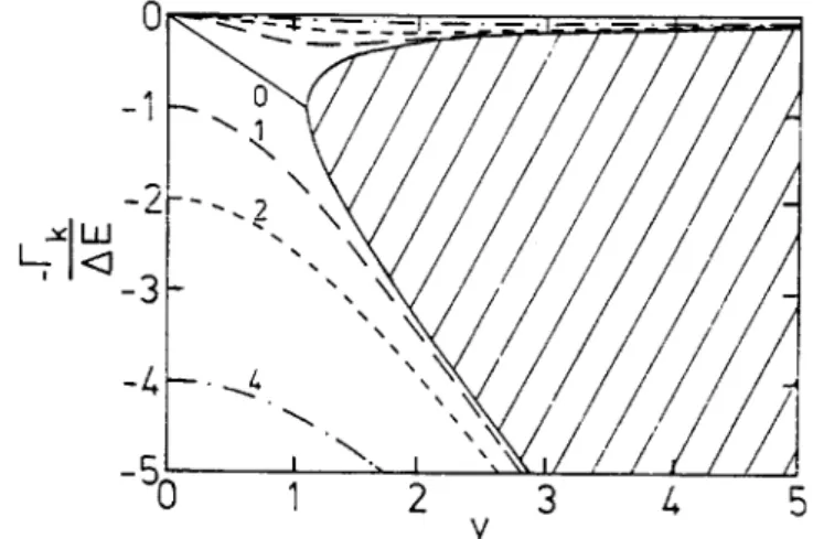 Figure  2  tells  that,  whatever  the  value  of  x - ,   when  the  coupling (y) becomes  too strong, one of  the imaginary parts  grows  at  the  expanse  of  a  decrease  of  the  other