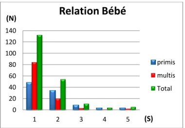 Figure 4: le rythme du bébé, les pleurs des premières nuits 