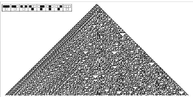 Fig. 4.5 – Comportement typique de la r`egle 30 sur des condition initiales ´el´ementaires