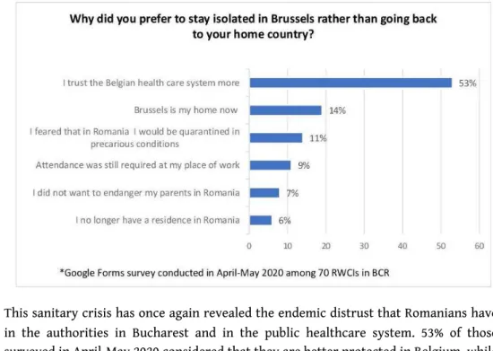 Figure 7. Why did you prefer to stay isolated in Brussels rather than going back to your home country?