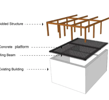 Figure 13: Load distributing through a platform made of reinforced concrete 