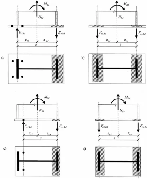 Figure 4:  Equilibrium of forces of the base plate, with the effective area under the flanges only;        