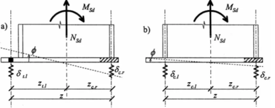 Figure 5:  The mechanical model of the base plate 