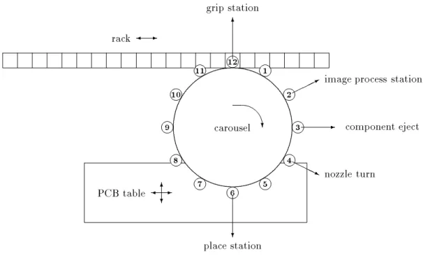 Figure 1: The Fuji CP II.