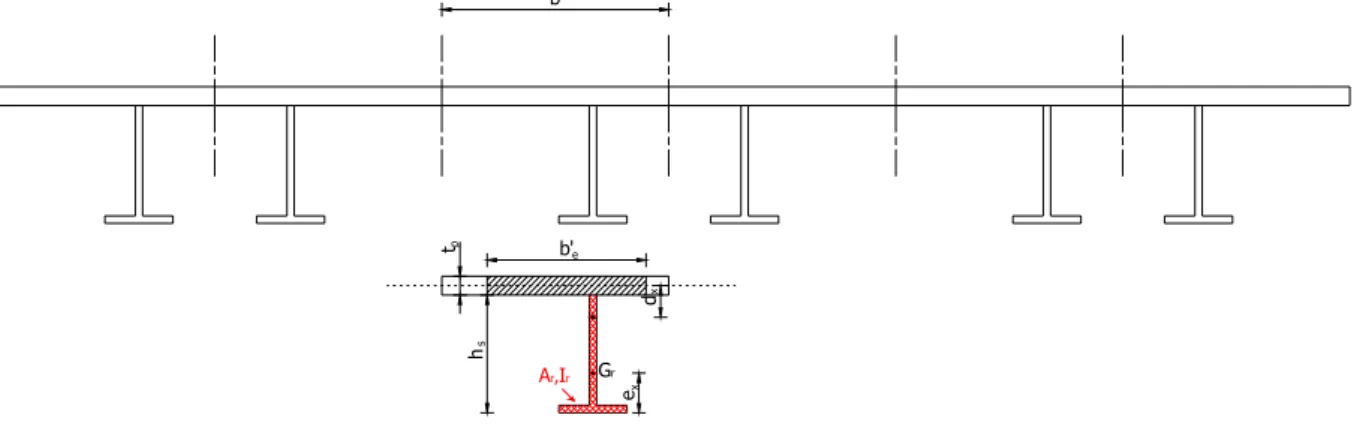 Figure III-5 : Largeur collaborante    