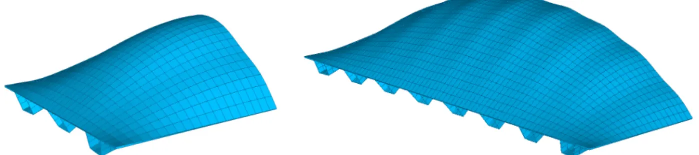 Figure VI-1 : Premier mode global d'instabilité (schéma avec symétrie longitudinale)  