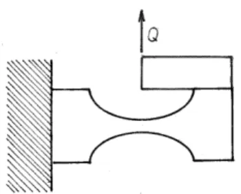 Figure 5 – Obtention d’une translation latérale  pure d’une extrémité dans le plan 