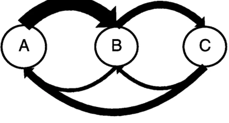 Tableau III. Matrice hypothétique de transitions de premier ordre montrant les probabilités conditionnelles.