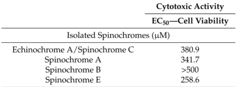 Table 4. EC 50 values of cytotoxic activity of isolated spinochromes against HeLa cells.