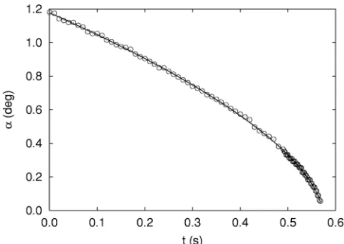 FIG. 8. Temporal evolution of the inclination angle ! for the stainless steel disk (disk 1) case on the aluminum surface