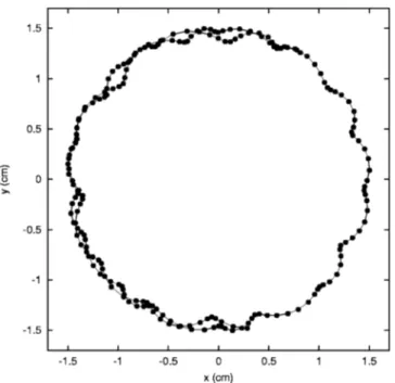 FIG. 12. Path of the center of mass of disk 1 on the aluminum surface.