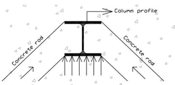 Fig. 11 – Plane view of the slab in the vicinity of the joint - identification of concrete struts in  compression under sagging moment 