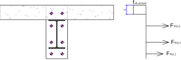Fig. 12 – Height of the concrete to be considered in the characterisation of the new component  The Liew procedure is selected in the proposed method as it seems to reflect better the  observations made during experimental tests [Demonceau, 2008]