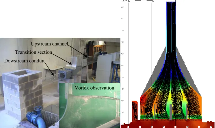 Figure 3: 1:14.58 scale model of the transition section (left) and flow trajectories in the convergent by  means of 2D numerical modeling (right)