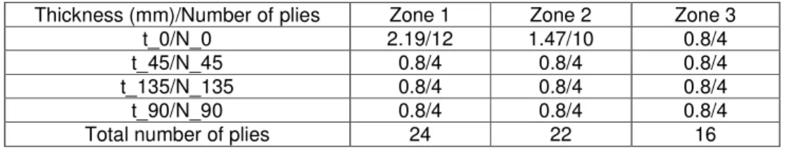 Figure 4:   Convergence history for step 1 