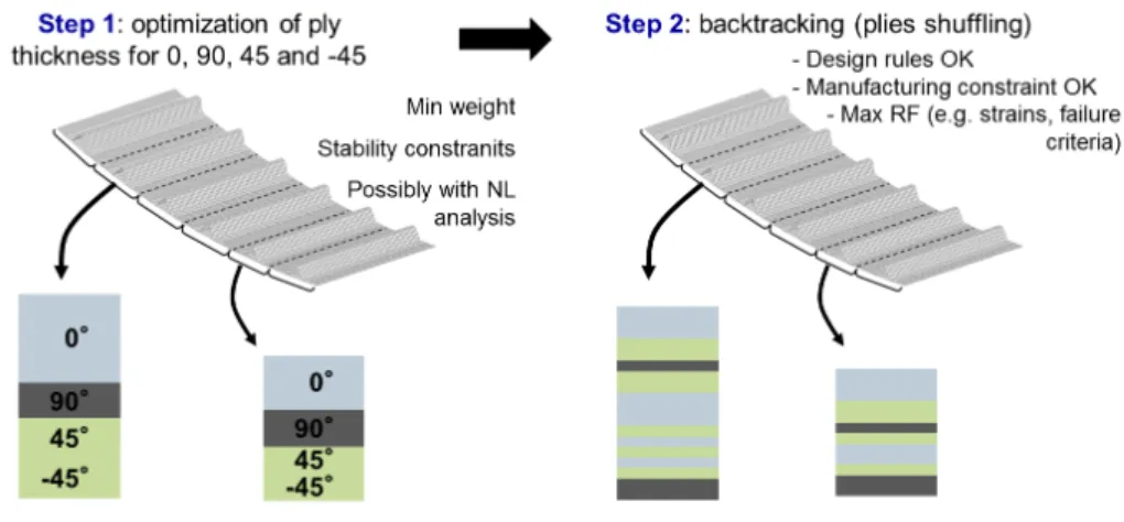 Figure 7:   Application of the two-step approach: principle of the approach 