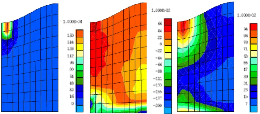 Figure 2 : Isovalues of: (a) plastic strain, (b) triaxiality, (c) damage 