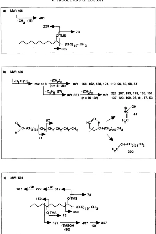 Figure  3.  Typical  fragmentation  patterns  of  some  wax  constituents:  a)  secondary  alcohol  (10-nonacosanol); b) long chain  aldehyde  (n-triacontanal); c) diol  (5,lO-nonacosanediol)