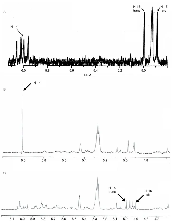 Figure 5.  1 H NMR spectra of pure ent-13-epi manoyl oxide (A) and of fraction F3.2 (B,C) — Spectres RMN du ent-13-epi  manoyl oxide et de la fraction F3.2 (Demetzos et al., 2002).