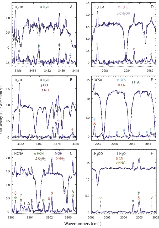 Fig. 1. Flux-calibrated spectral extracts and residuals from six CSHELL grating settings on UT 2013 November 19 (Table 1)