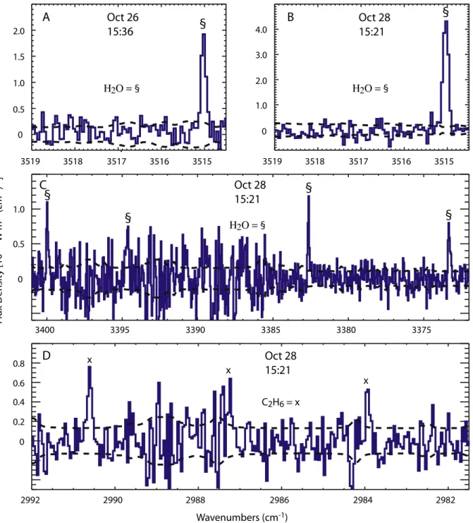 Fig. 2. Flux-calibrated spectral residuals from NIRSPEC grating settings on (A) UT 2013 October 26 and (B–D) UT 2013 October 28 (Table 1)