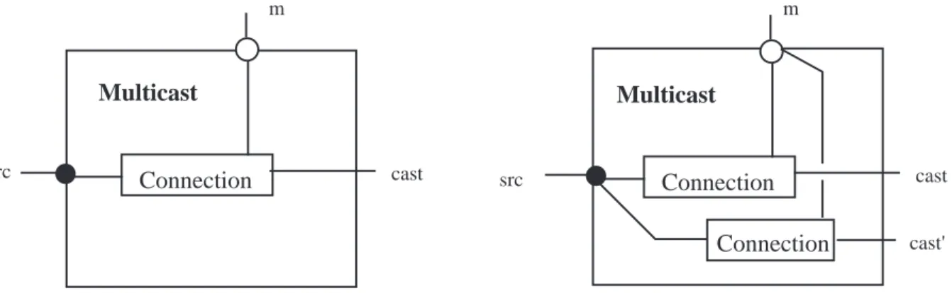 Figure 1 the muticast component, with one connection (left) and two connections (right)