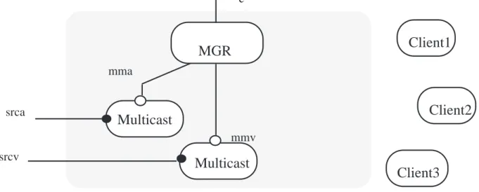 Figure 2 the binding object with no connected clients