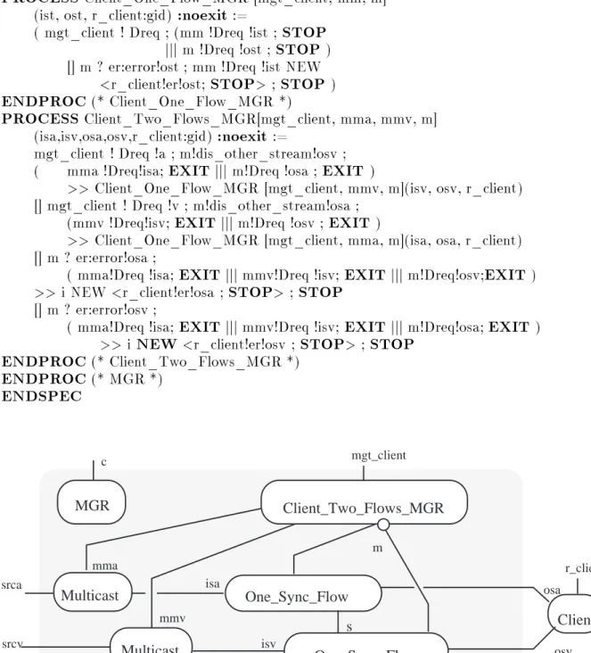 Figure 3 the binding object with one client connected to both the audio and video casts