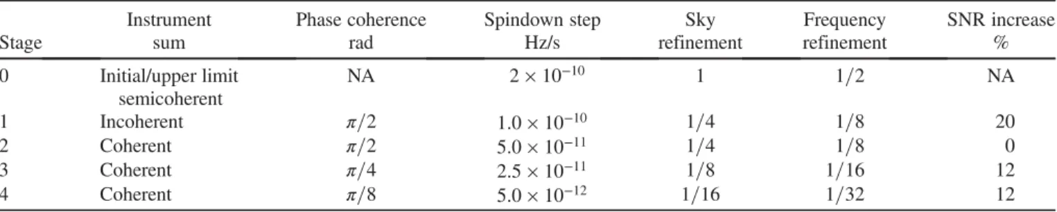 FIG. 3. Injection recovery in frequency bands above 400 Hz.