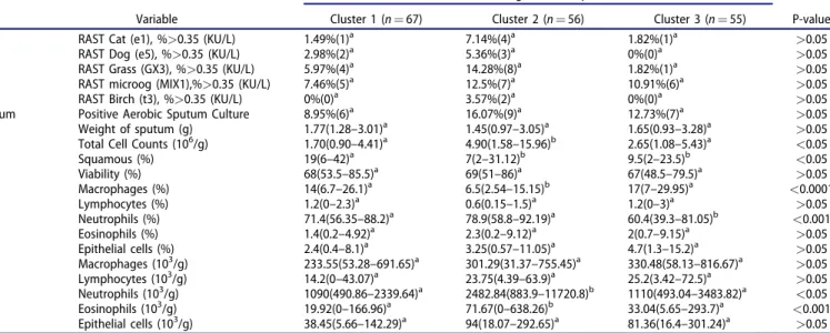 Table 4. Continued.