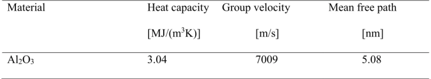 Table 1. Room temperature material properties for alumina (Al 2 O 3 ) particles [55]. 