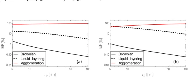 Fig. 6  Enhancement factor 