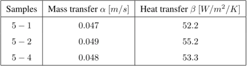Table I. Transfer coefficients